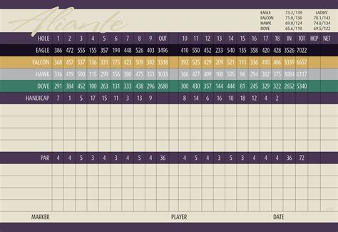 Aliante Scorecard - Elite Golf Management