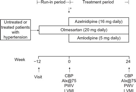 Figure 1 From Vascular Health And Risk Management Dovepress Effects Of