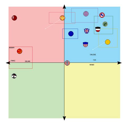 Quick Political Compass By Siryeehaw On Deviantart