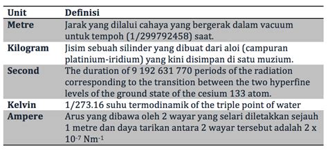 unit pengukuran santai fizik