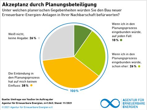 Akzeptanzumfrage 2021 Klimapolitik Bürger innen wollen mehr