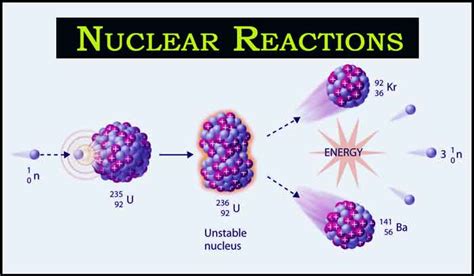 Nuclear Reactions with Examples : Nuclear Fusion and Fission with Example – Chemistry Page