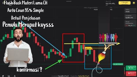 Belajar Trading Pemula Binomo Dengan Pola Candlestick Sakti Dijamin