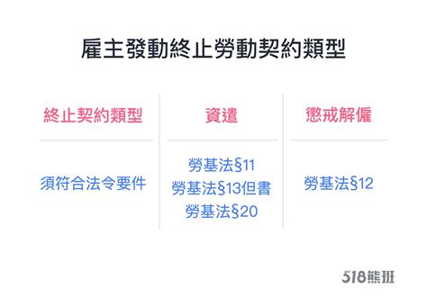 「資遣」和「解僱」有什麼差別？勞工該如何爭取權益？雇主有哪些義務需遵守？ Tnl The News Lens 關鍵評論網