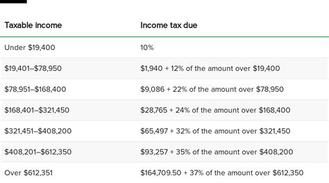 Irs Withholding Tax Tables 2019