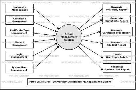 Data Flow Diagram For Online Job Portal System Uml Diagram S