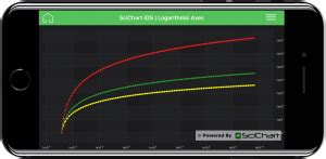 SciChart IOS Android Xamarin V2 Released SciChart