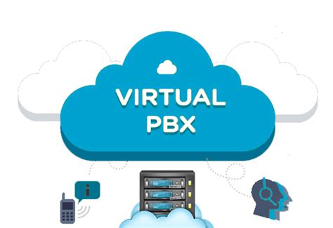 One of the Best Virtual PBX Provider is here! - ForwardingMyCalls