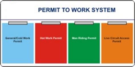 Permit To Work Page