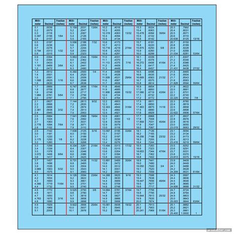 Fraction To Decimal Chart Printable