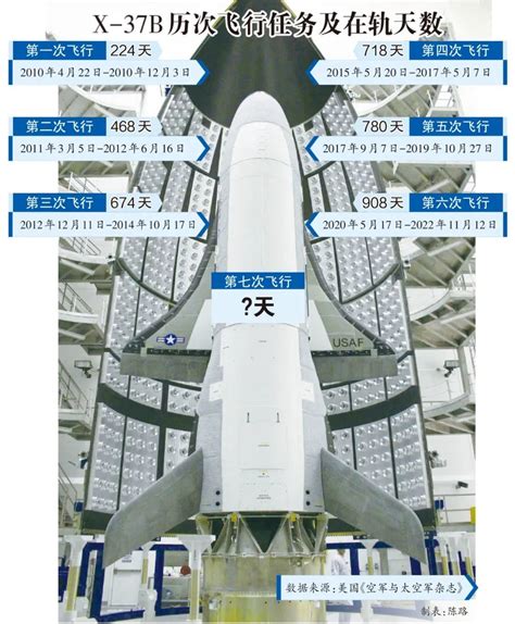 美媒：美军x 37b“太空战机”发射计划被推迟凤凰网