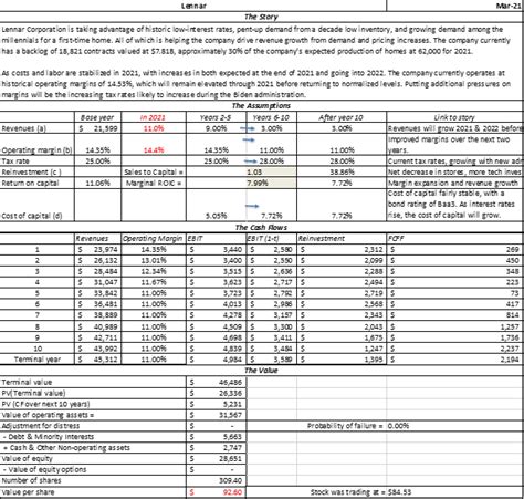 Lennar Corporation Stock: Ready To Launch (NYSE:LEN) | Seeking Alpha