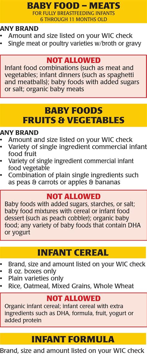 New Jersey Wic Food List