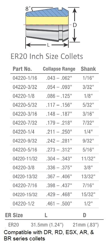 Er20 Collets 116 12 Inch Id 16855