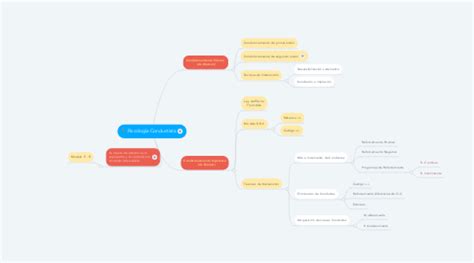 Psicología Conductista MindMeister Mapa Mental