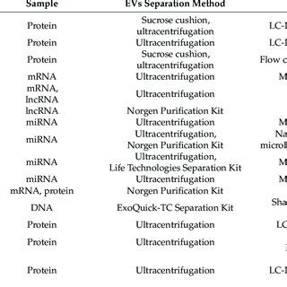 Extracellular vesicles-derived biomarkers for bladder cancer ...