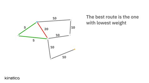 How to Incorporate Live Traffic Data into Your Routes - The New Stack