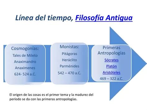 Ppt L Nea Del Tiempo Filosof A Antigua Powerpoint Presentation Free