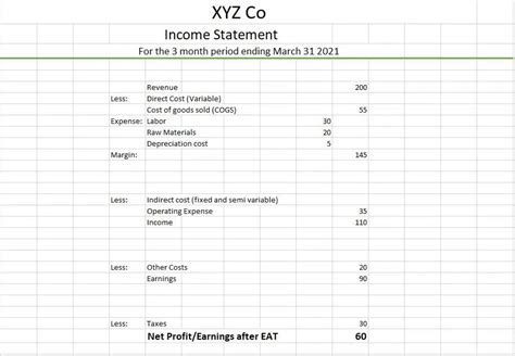 Direct Cost Vs Indirect Cost In Project Management Pm Study Circle