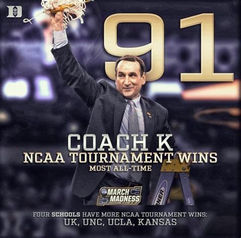 772 best Duke Basketball - Coach K images on Pinterest