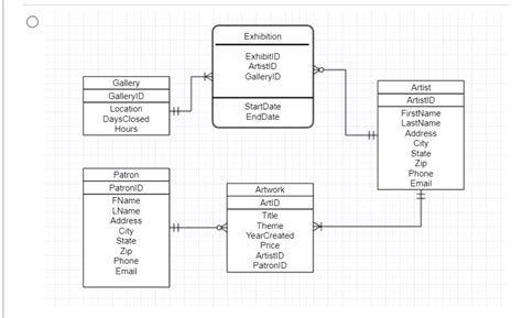 Solved Which ERD Would Result From The Following Business Chegg