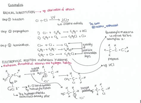 Year 1 Chemistry organic Mechanisms Syntheses (synthetic routes) mind ... 