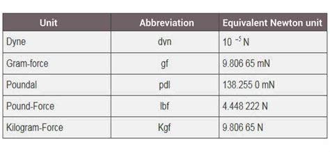 What is Force?-Definition, Types, And Line of Action