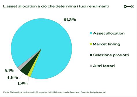 Come Investire Euro Senza Rischi Lixi Invest