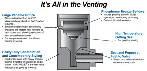 Steam Radiator Air Valve Types And Sizes Edu Svet Gob Gt