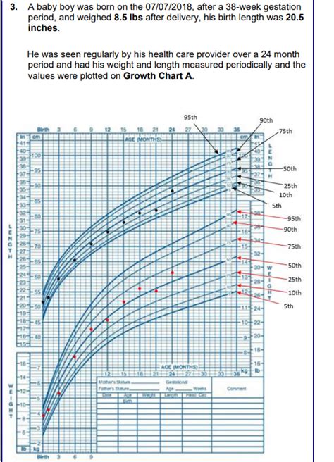 Solved 3. A baby boy was born on the 07/07/2018, after a 38 | Chegg.com