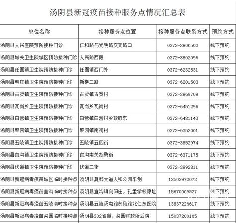 汤阴15个新冠病毒疫苗接种点公布