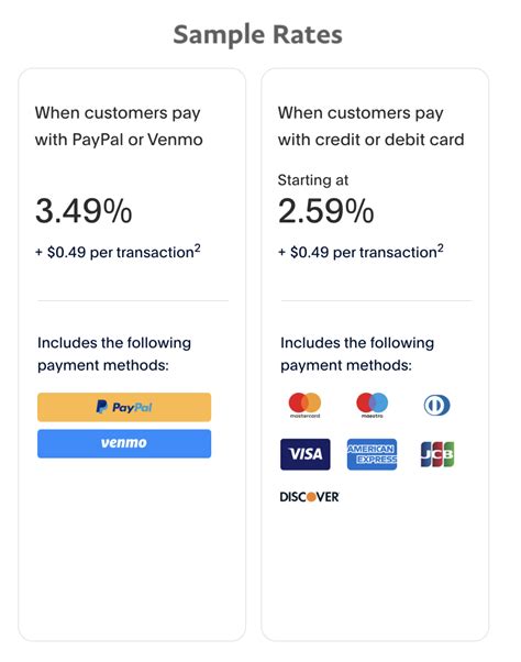 Sample Paypal Rates Strider