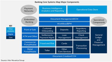 Ciocto Checklist Blockchain And Distributed Ledger Jp Datos Insights