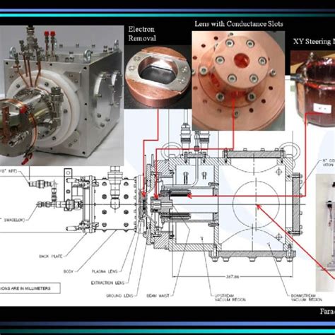 Cyclone30 Spiral Inflector Photo Courtesy Of Iba Download