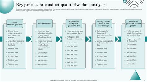 Qualitative Analysis Process Powerpoint Ppt Template Bundles Ppt Sample