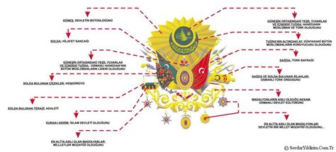 Osmanlı Armasının Sembolu Ne Anlama Geliyor DİRİLİS OSMANLI