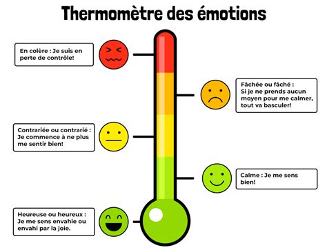 Quand Les Motions Grimpent