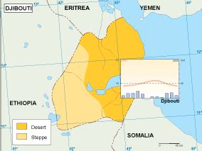 Djibouti climate map | Order and download Djibouti climate map