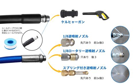 Jp パイプクリーニングホース ケルヒャー用 逆噴射 配管洗浄 10m 15m K2~k7 Jtkに適用 Diy