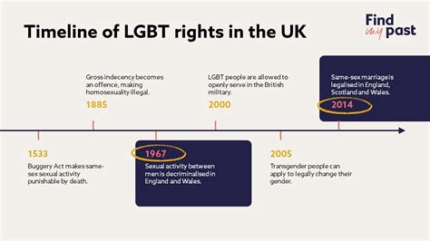 How To Trace Lgbt Ancestors Blog Uk