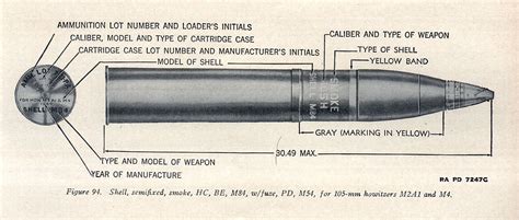 105mm Howitzer Ammunition - Ammunition