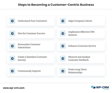 CRM Vs CX A Project Manager S Guide WP CRM System