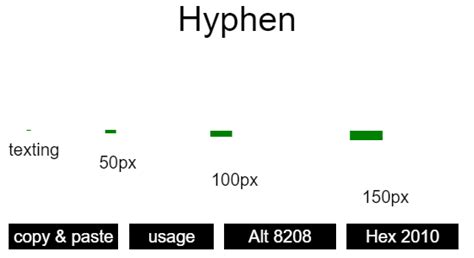 Hyphen Symbol And Codes