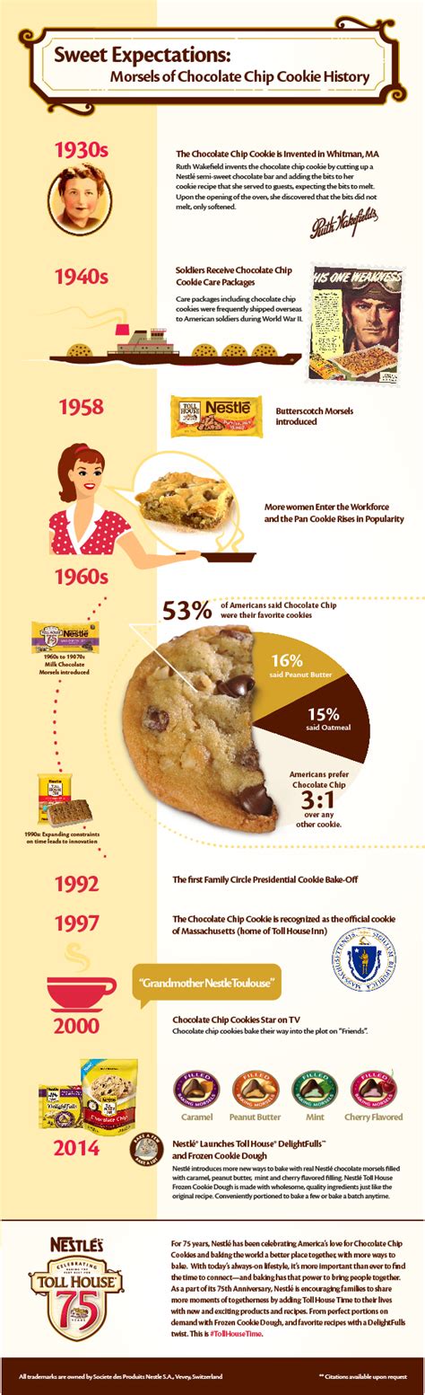 chocolate chip cookies history facts