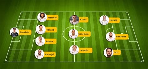 Laliga The Best Xi From Every Laliga Santander Side As The New Campaign Starts Marca In English