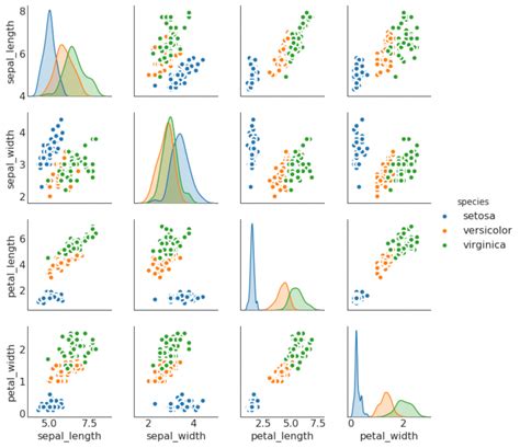 Top 50 Matplotlib Visualizations The Master Plots W Full Python