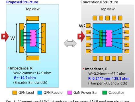 Figure From A Novel High Power Plastic Quad Flat No Lead Package