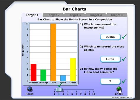 Read And Interpret A Vertical Bar Chart Bar Chart Bar Workout Chart