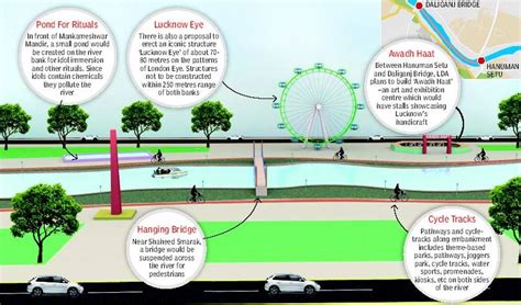 Twenty22-India on the move: Gomti Riverfront Project