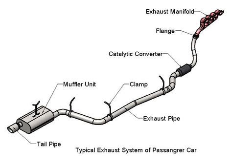 [DIAGRAM] Solstice Exhaust System Diagram - MYDIAGRAM.ONLINE